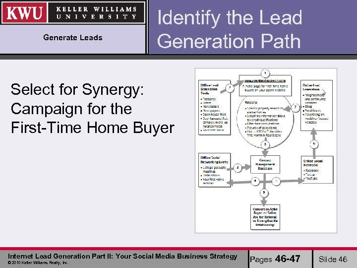 Generate Leads Identify the Lead Generation Path Select for Synergy: Campaign for the First-Time