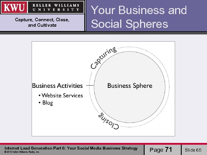 Capture, Connect, Close, and Cultivate Your Business and Social Spheres Internet Lead Generation Part
