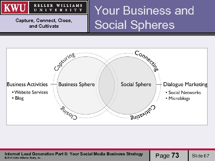 Capture, Connect, Close, and Cultivate Your Business and Social Spheres Internet Lead Generation Part
