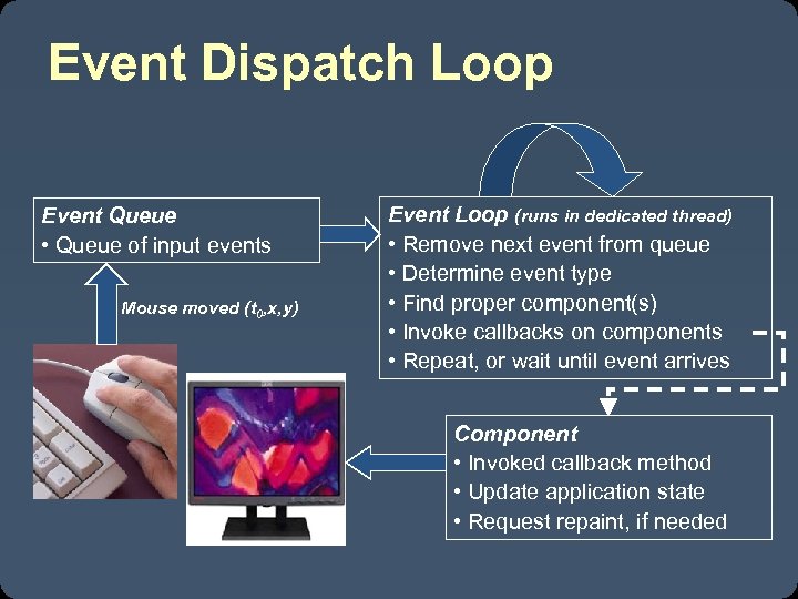 Event Dispatch Loop Event Queue • Queue of input events Mouse moved (t 0,