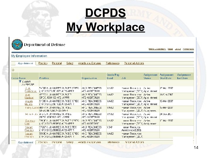 DCPDS My Workplace 14 