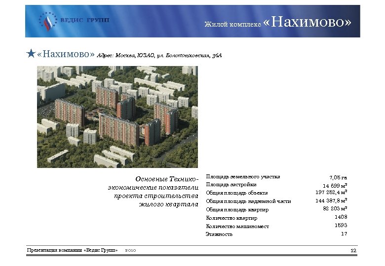 Жилой комплекс «Нахимово» ★ «Нахимово» Адрес: Москва, ЮЗАО, ул. Болотниковская, 36 А Основные Техникоэкономические