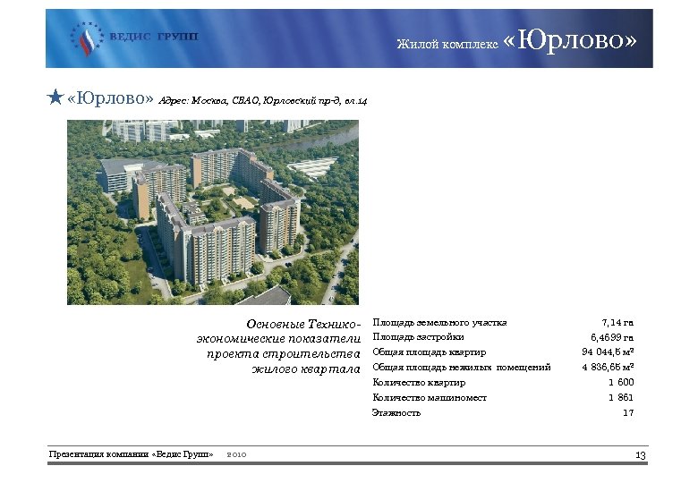 Жилой комплекс «Юрлово» ★ «Юрлово» Адрес: Москва, СВАО, Юрловский пр-д, вл. 14 Основные Техникоэкономические