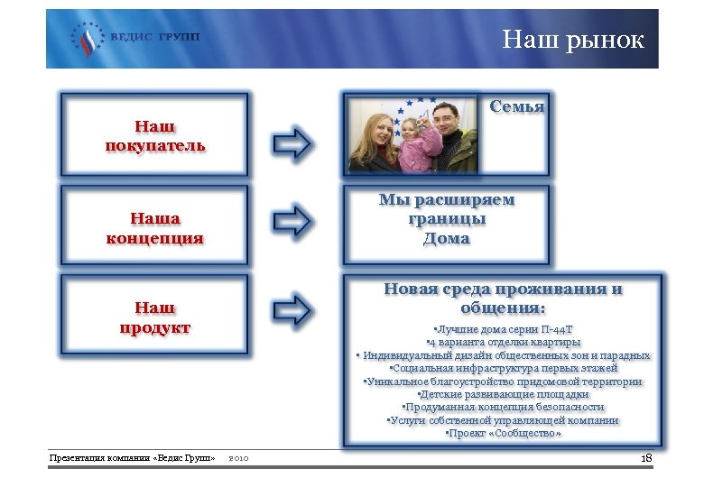 Наш рынок Семья Наш покупатель Наша концепция Наш продукт Презентация компании «Ведис Групп» 2010