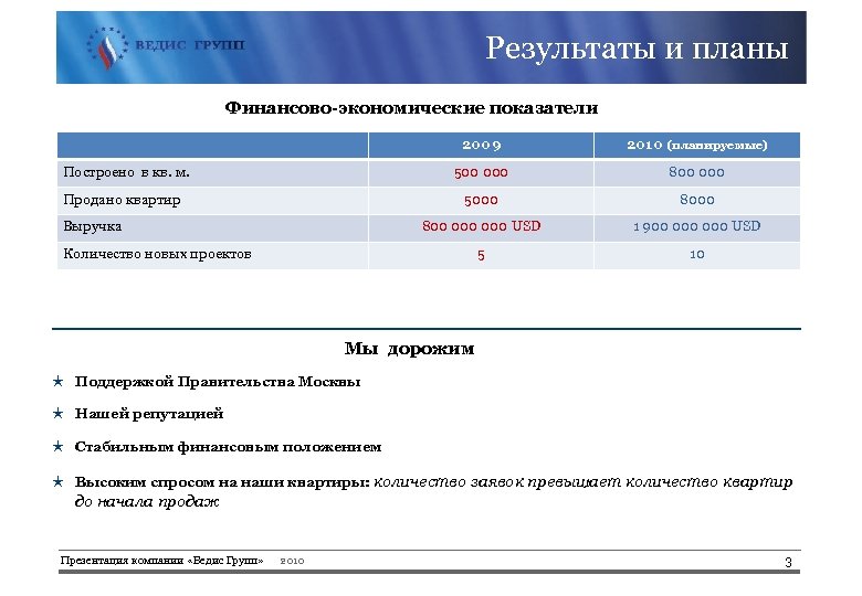 Результаты и планы Финансово-экономические показатели 2009 500 000 1 900 000 USD 5 Выручка
