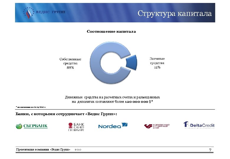 Структура капитала Соотношение капитала Денежные средства на расчетных счетах и размещенных на депозитах cоставляют