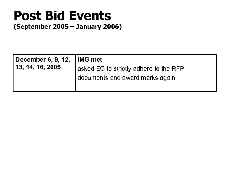 Post Bid Events (September 2005 – January 2006) December 6, 9, 12, 13, 14,