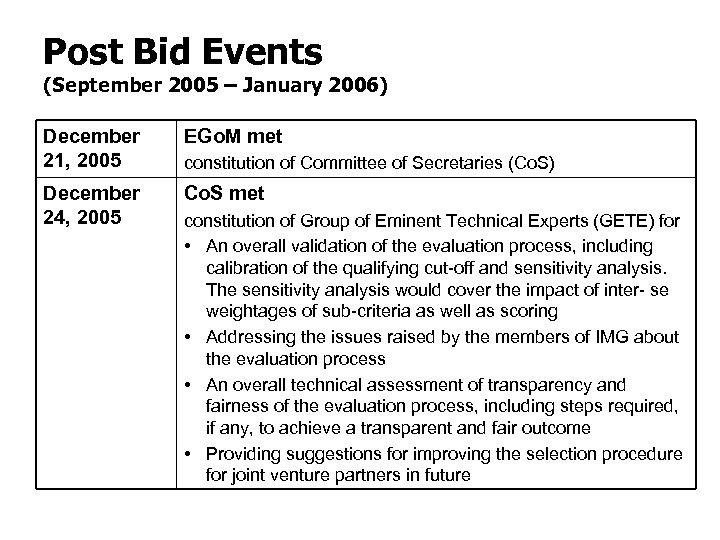 Post Bid Events (September 2005 – January 2006) December 21, 2005 EGo. M met