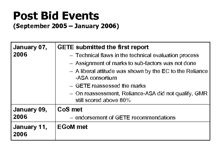 Post Bid Events (September 2005 – January 2006) January 07, 2006 GETE submitted the