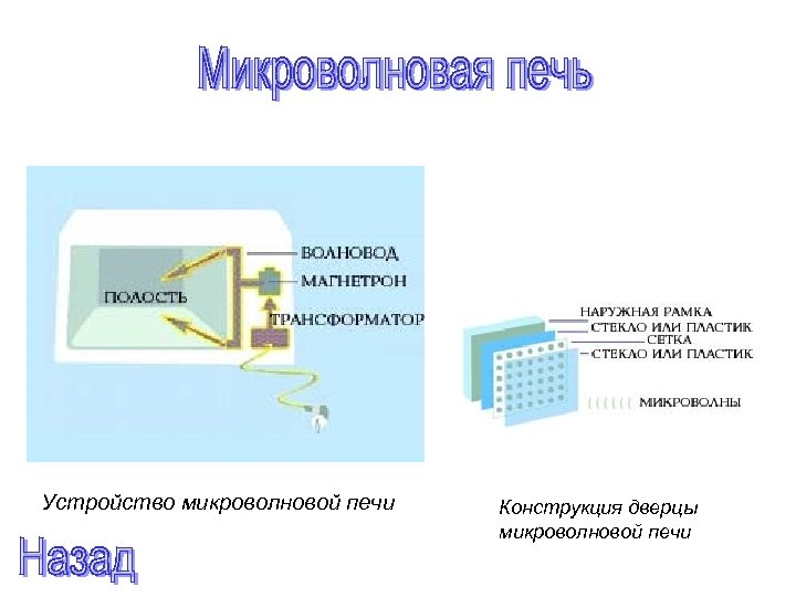 Устройство микроволновой печи Конструкция дверцы микроволновой печи 