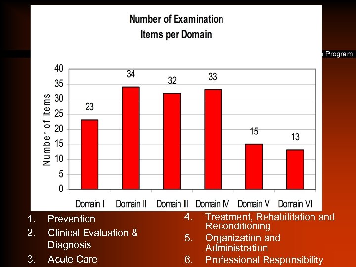 1. 2. 3. Prevention Clinical Evaluation & Diagnosis Acute Care 4. 5. 6. Treatment,