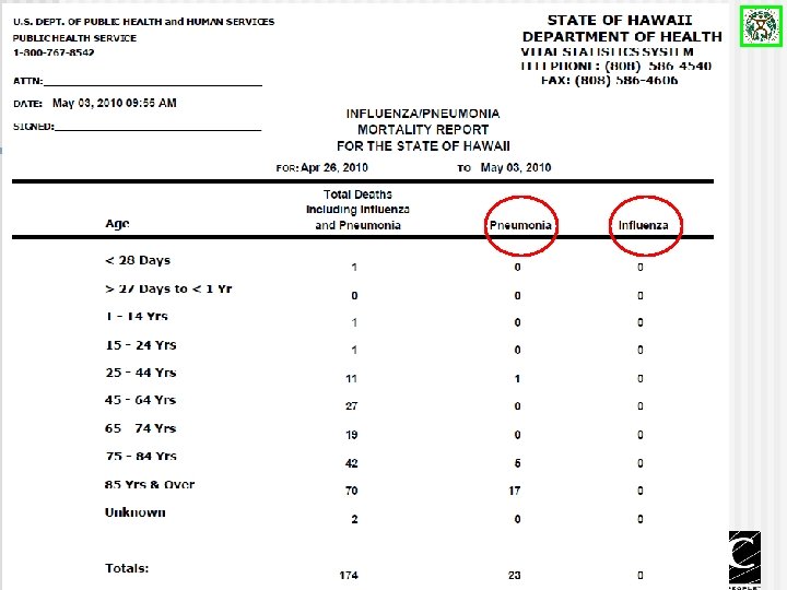 Gateway to the Future: Improving the National Vital Statistics System St. Louis, MO June