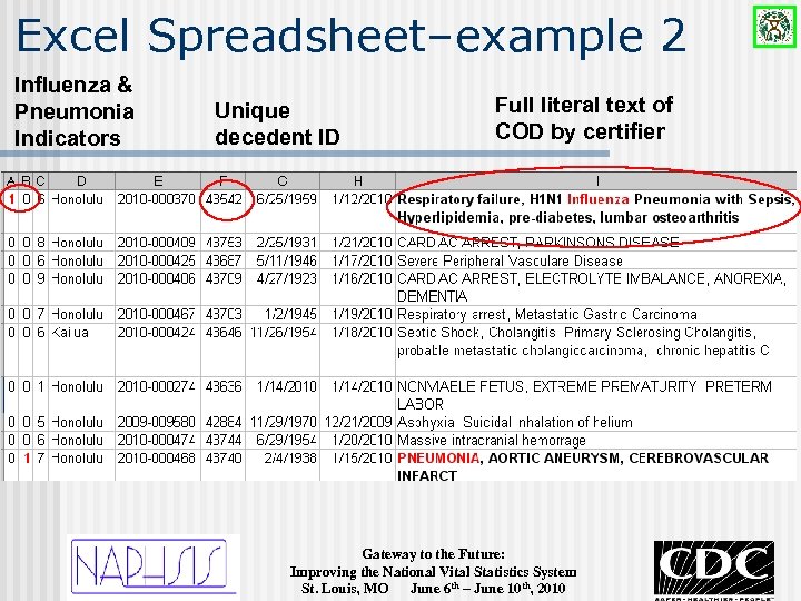 Excel Spreadsheet–example 2 Influenza & Pneumonia Indicators Unique decedent ID Full literal text of