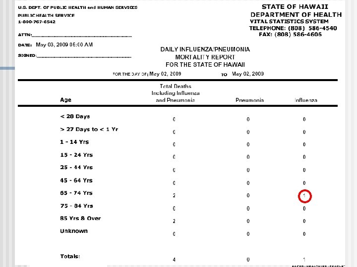 Gateway to the Future: Improving the National Vital Statistics System St. Louis, MO June