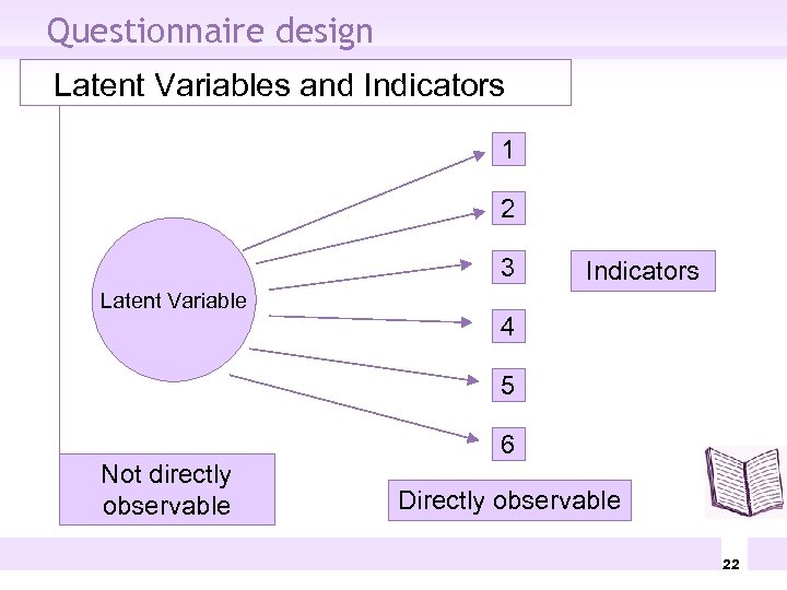 Questionnaire design Latent Variables and Indicators 1 2 3 Latent Variable Indicators 4 5