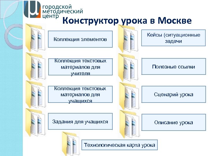 Конструктор урока в Москве Коллекция элементов Коллекция текстовых материалов для учителя Полезные ссылки Коллекция