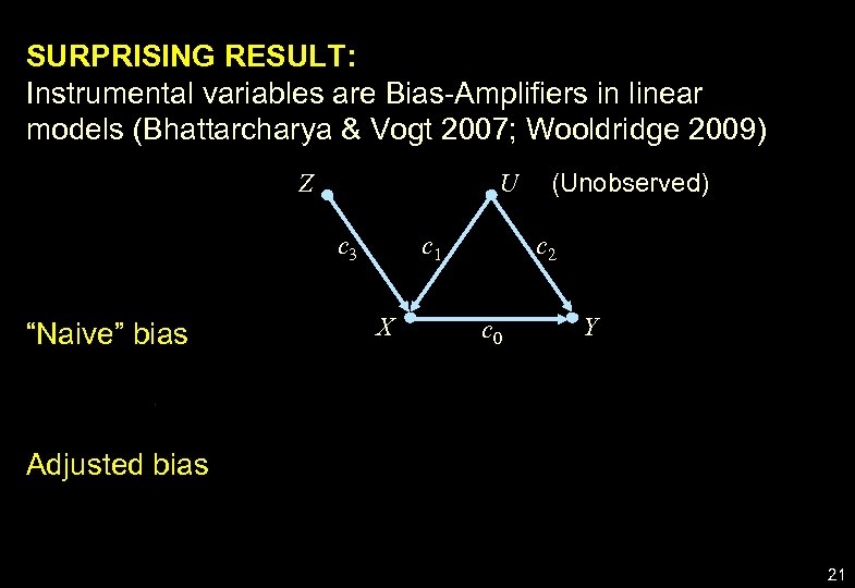 SURPRISING RESULT: Instrumental variables are Bias-Amplifiers in linear models (Bhattarcharya & Vogt 2007; Wooldridge