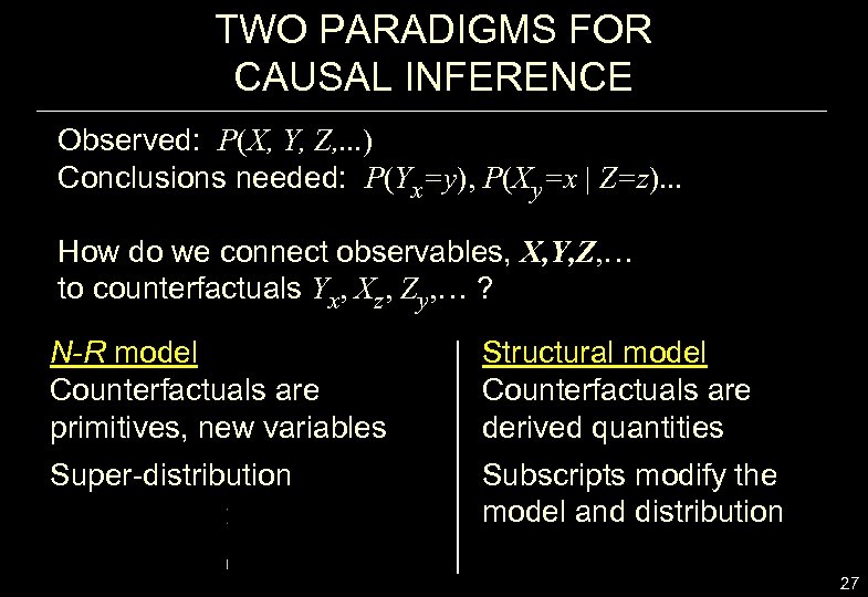 TWO PARADIGMS FOR CAUSAL INFERENCE Observed: P(X, Y, Z, . . . ) Conclusions