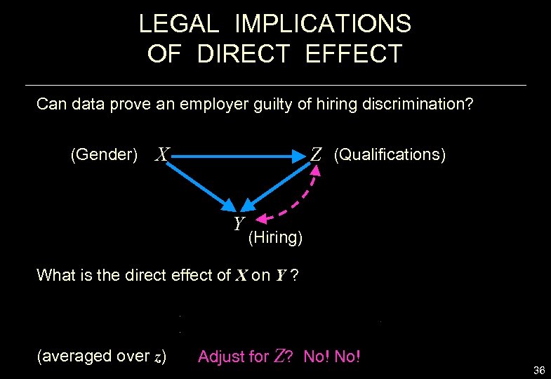 LEGAL IMPLICATIONS OF DIRECT EFFECT Can data prove an employer guilty of hiring discrimination?
