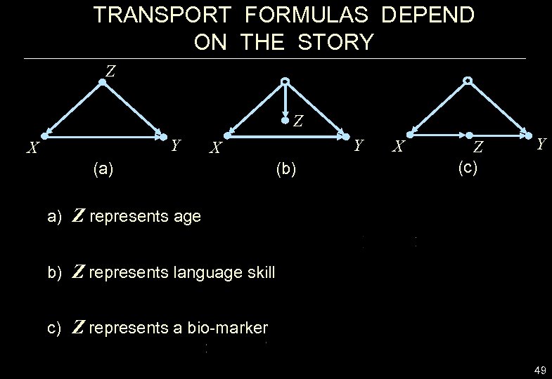 TRANSPORT FORMULAS DEPEND ON THE STORY Z Z Y X (a) (b) X Z