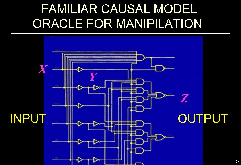 FAMILIAR CAUSAL MODEL ORACLE FOR MANIPILATION X Y Z INPUT OUTPUT 5 