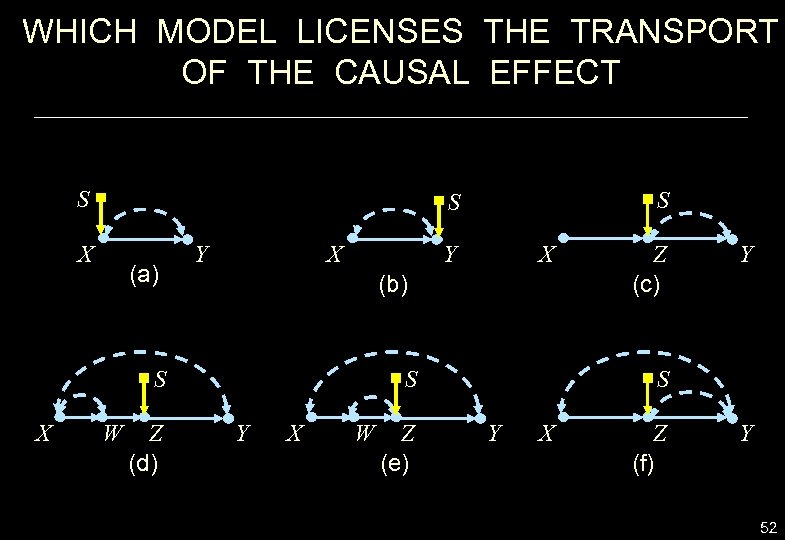 WHICH MODEL LICENSES THE TRANSPORT OF THE CAUSAL EFFECT S X (a) X Y