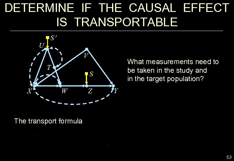 DETERMINE IF THE CAUSAL EFFECT IS TRANSPORTABLE U S V T X What measurements