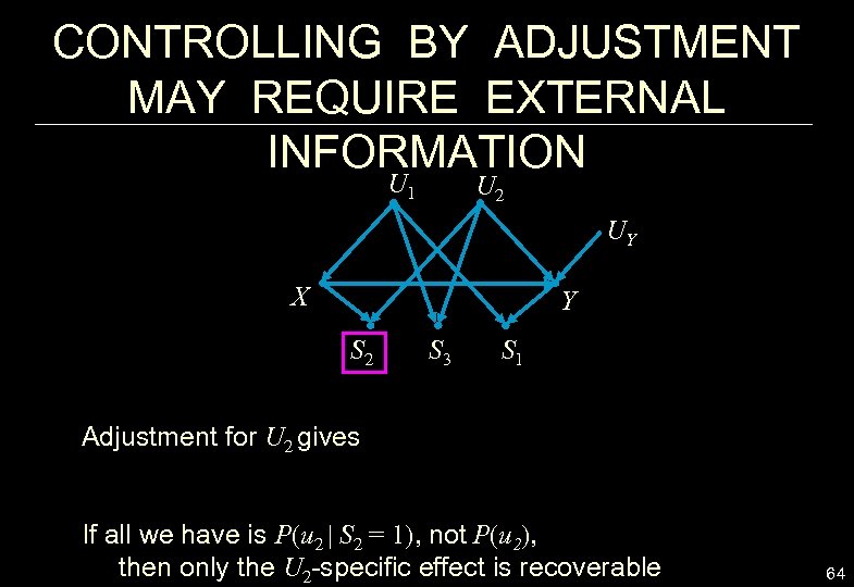 CONTROLLING BY ADJUSTMENT MAY REQUIRE EXTERNAL INFORMATION U 1 U 2 UY X Y
