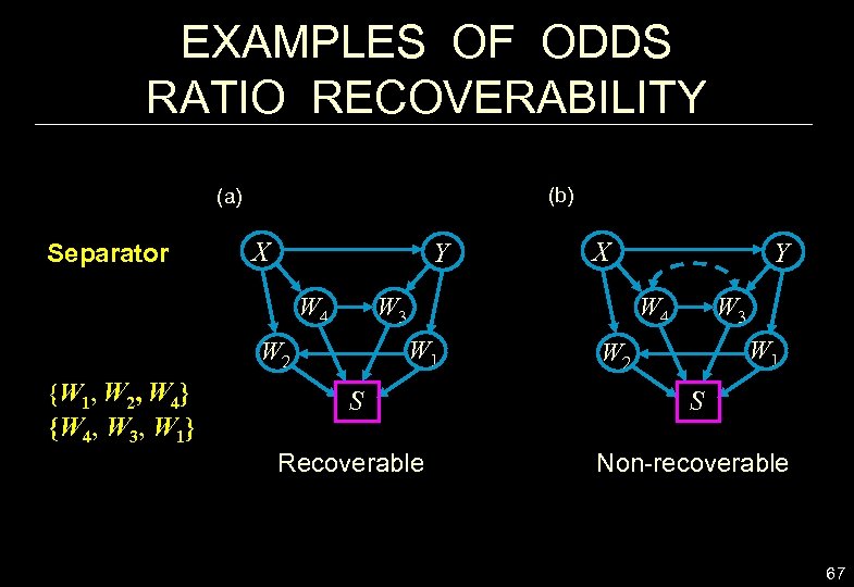 EXAMPLES OF ODDS RATIO RECOVERABILITY (b) (a) Separator X Y W 4 W 3