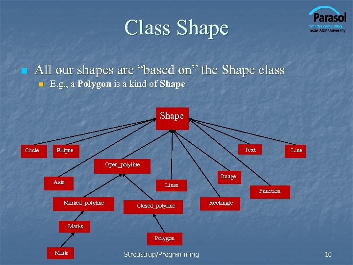Class Shape n All our shapes are “based on” the Shape class n E.