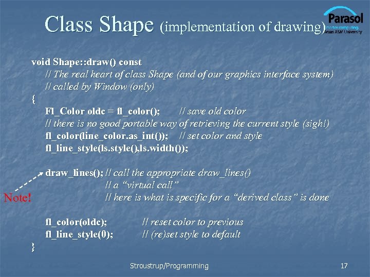 Class Shape (implementation of drawing) void Shape: : draw() const // The real heart
