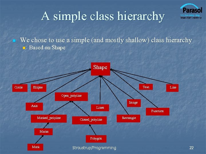 A simple class hierarchy n We chose to use a simple (and mostly shallow)