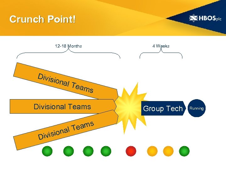 Crunch Point! 12 -18 Months Divis ional Team 4 Weeks s Divisional Teams s