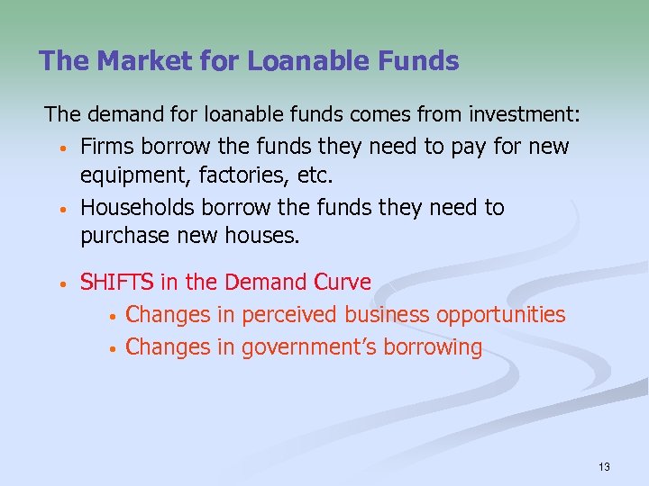 The Market for Loanable Funds The demand for loanable funds comes from investment: •