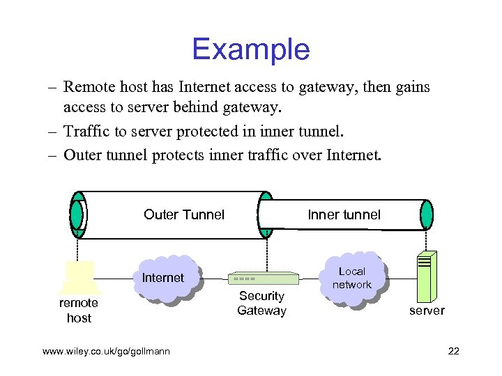 Example – Remote host has Internet access to gateway, then gains access to server