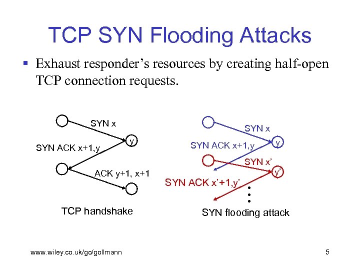 TCP SYN Flooding Attacks § Exhaust responder’s resources by creating half-open TCP connection requests.