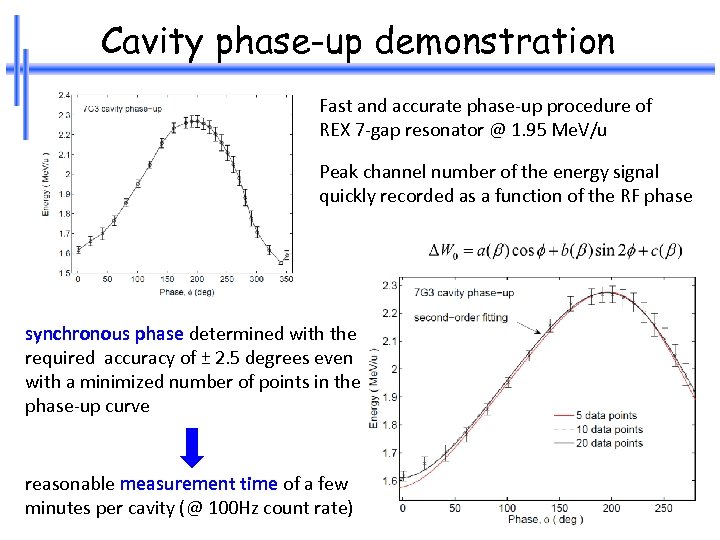 Cavity phase-up demonstration Fast and accurate phase-up procedure of REX 7 -gap resonator @