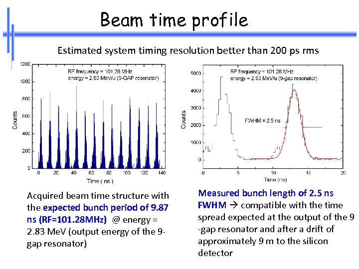 Beam time profile Estimated system timing resolution better than 200 ps rms Acquired beam