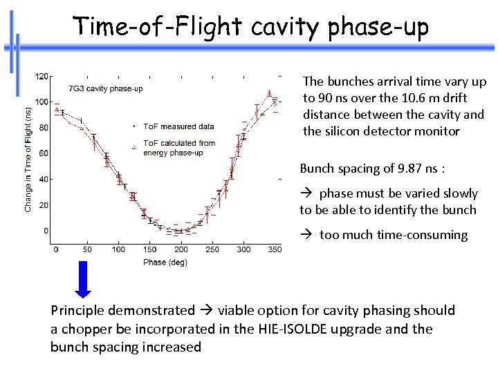Time-of-Flight cavity phase-up The bunches arrival time vary up to 90 ns over the