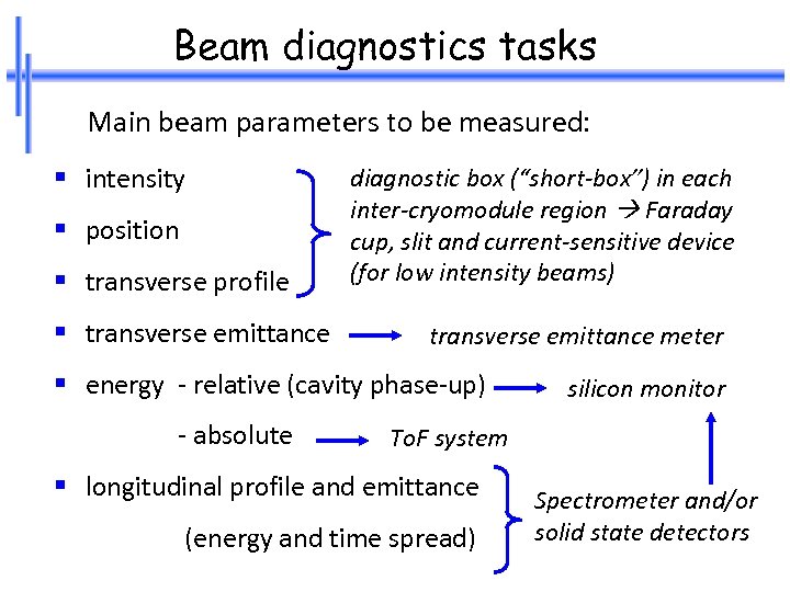 Beam diagnostics tasks Main beam parameters to be measured: § intensity § position §