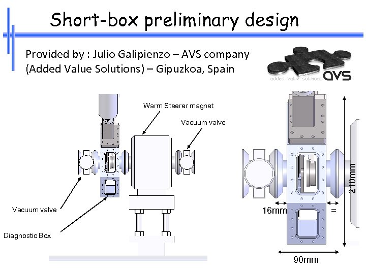 Short-box preliminary design Provided by : Julio Galipienzo – AVS company (Added Value Solutions)