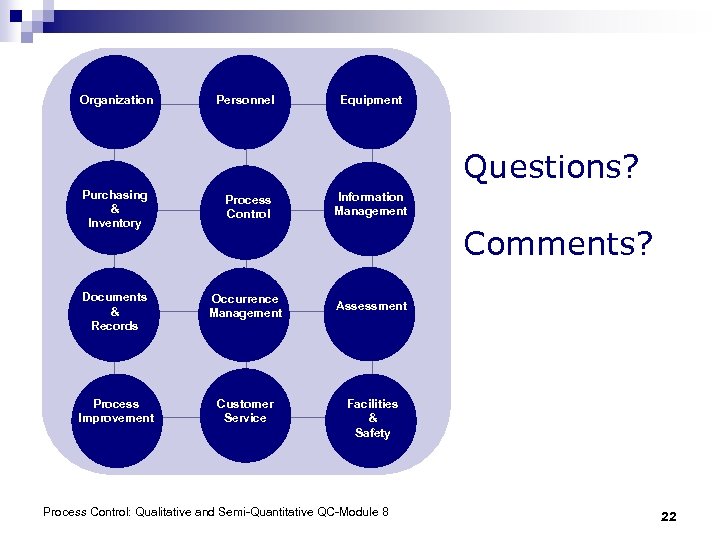 Organization Personnel Equipment Questions? Purchasing & Inventory Process Control Documents & Records Occurrence Management