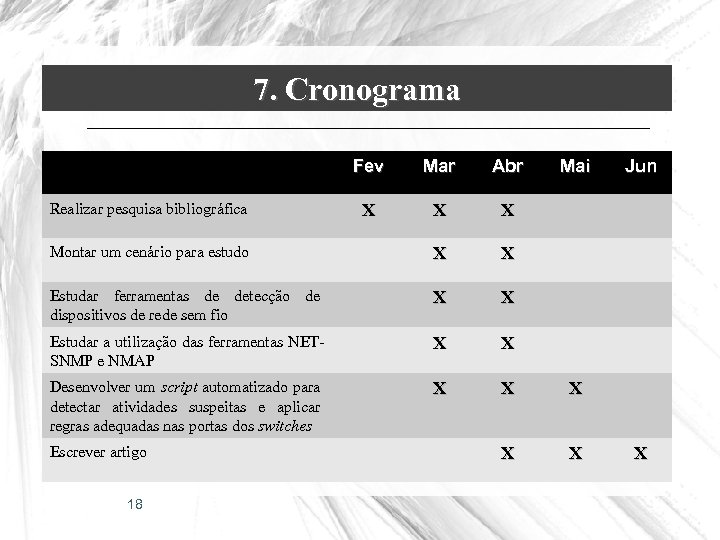 7. Cronograma Fev Mar Abr X X X Montar um cenário para estudo X