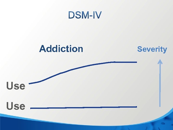 Addiction Use Severity 