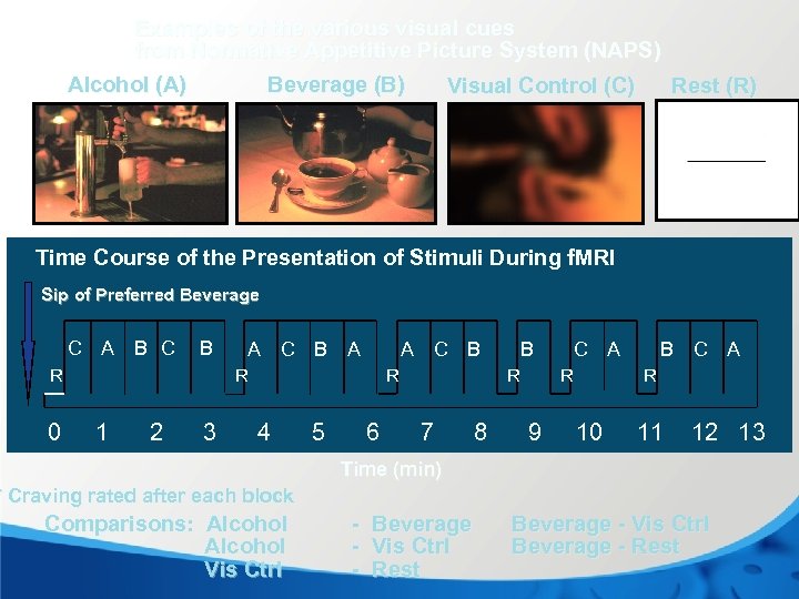 Examples of the various visual cues from Normative Appetitive Picture System (NAPS) Alcohol (A)