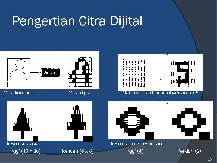 Pengertian Citra Dijital Sampler Citra kontinue Citra dijital Resolusi spasial : Tinggi (16 x