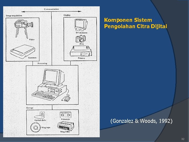 Komponen Sistem Pengolahan Citra Dijital (Gonzalez & Woods, 1992) 32 