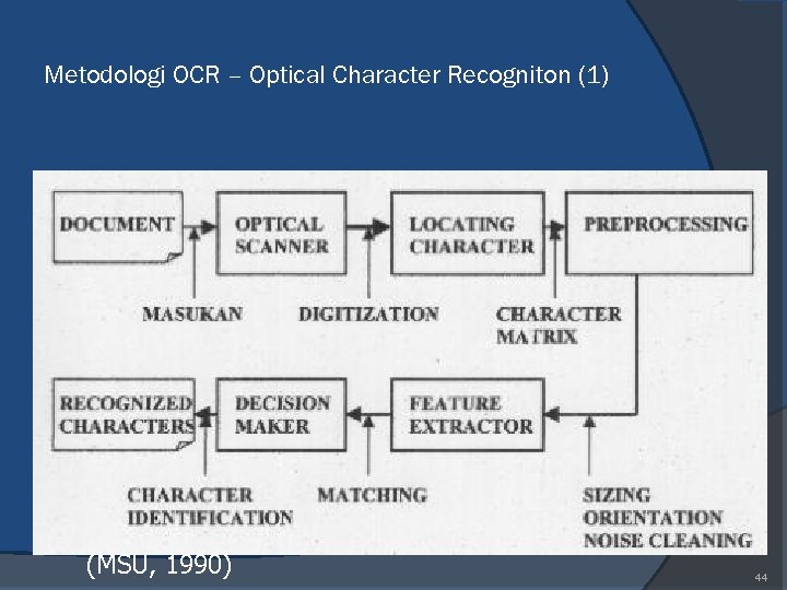 Metodologi OCR – Optical Character Recogniton (1) (MSU, 1990) 44 