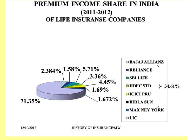 19/03/2018 HISTORY OF INSURANCE: MW 21 