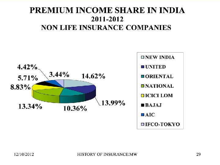 19/03/2018 HISTORY OF INSURANCE: MW 24 